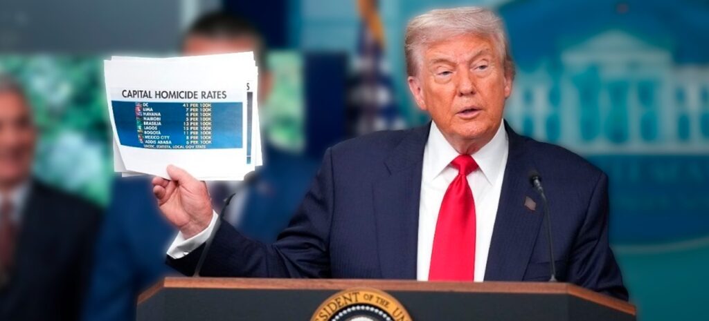 Trump cita Brasília entre capitais mais violentas