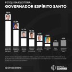 Disputa pelo governo do ES começa a se polarizar entre Pazolini e Ferraço