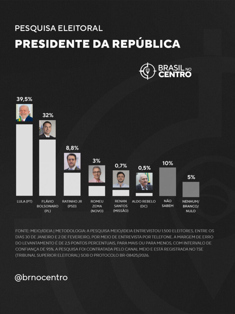 Lula lidera para a Presidência, diz pesquisa Meio/Ideia