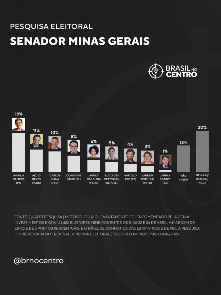 Marília e Aécio são favoritos para o Senado em Minas, diz Quaest