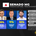 Marília Campos e Aécio Neves lideram para o senado em Minas, diz Quaest