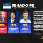 Marília Arraes e Humberto Costa lideram para o senado em Pernambuco, diz Datafolha
