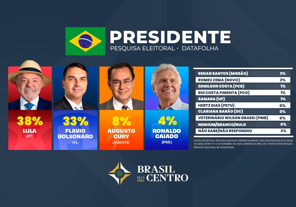 Flávio reduz distância e cola em Lula no 1˚ turno, diz Datafolha